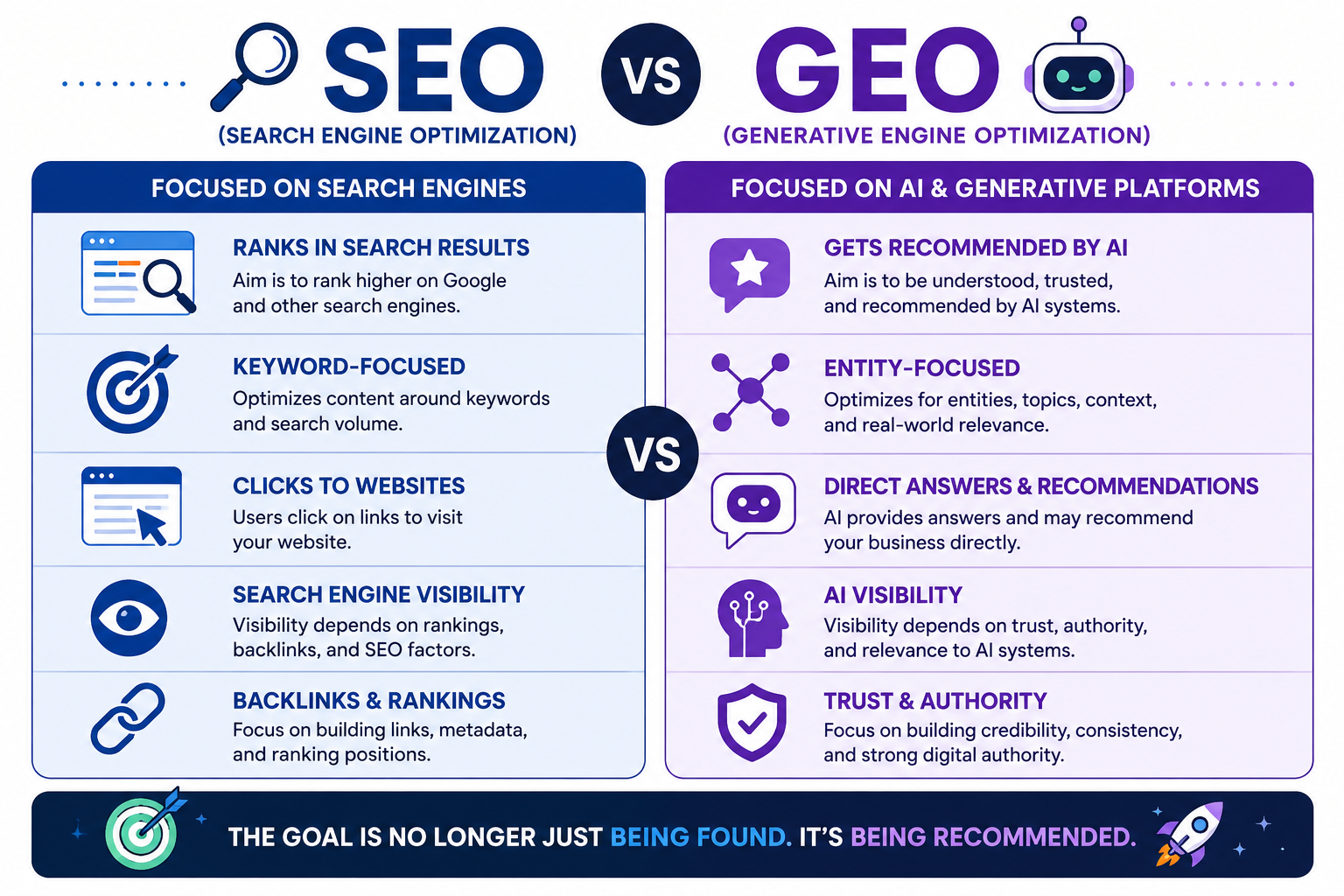 Illustration for GEO vs SEO: Why Ranking on Google Is No Longer Enough
