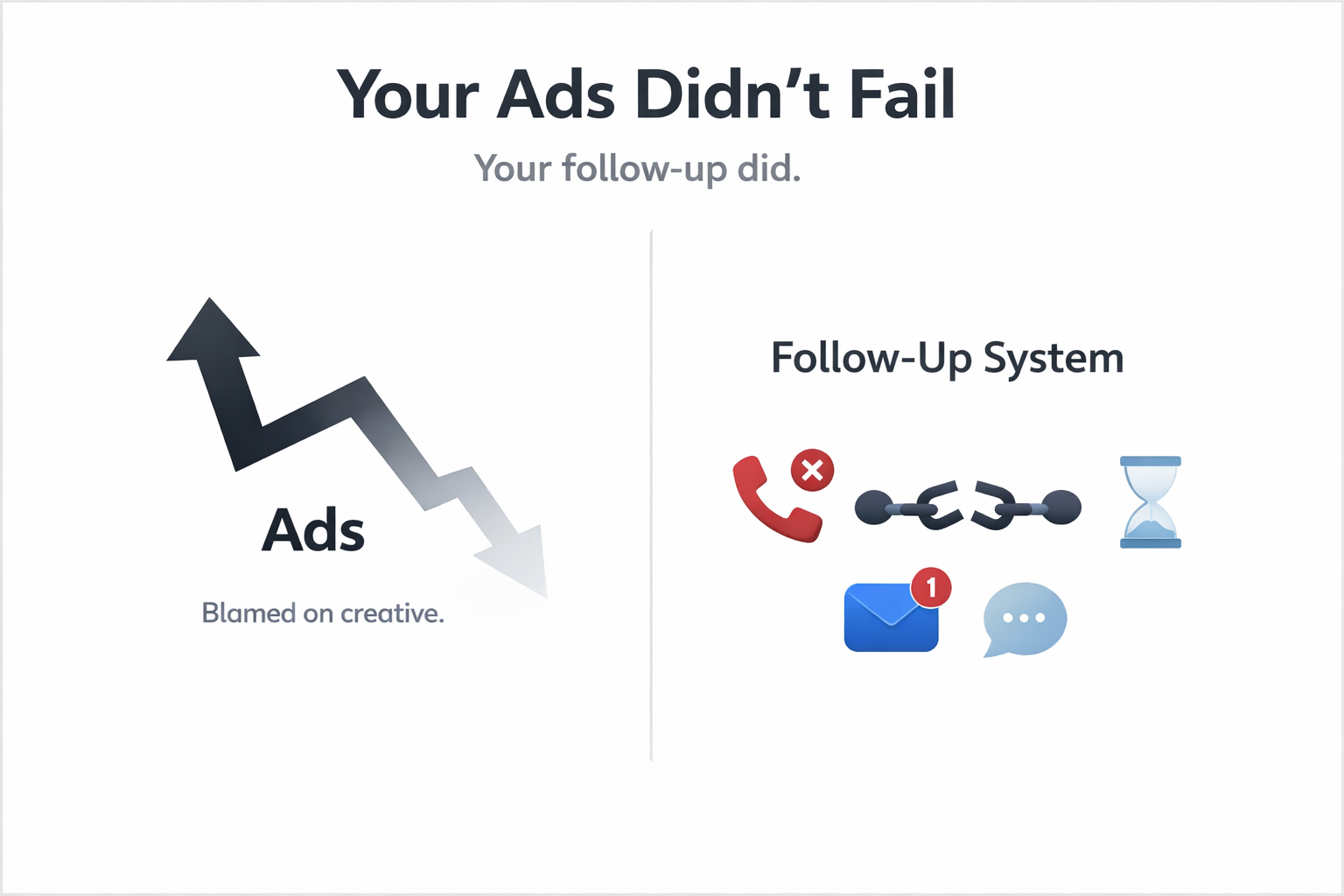 Illustration for The Real Reason Your Ads Stop Working After a Few Months